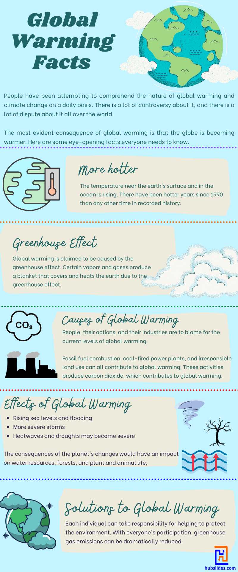 What Climate Change Causes - Global Warming